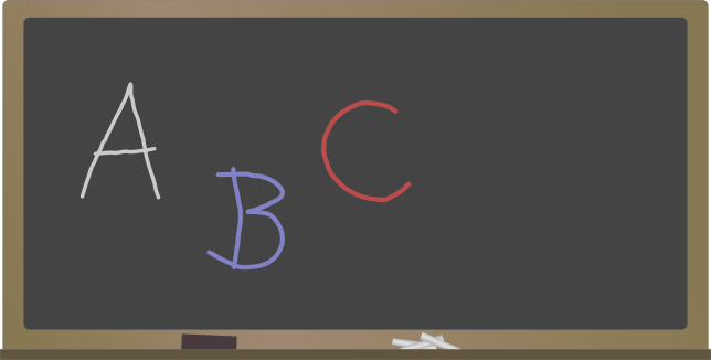 The Basics - A B C